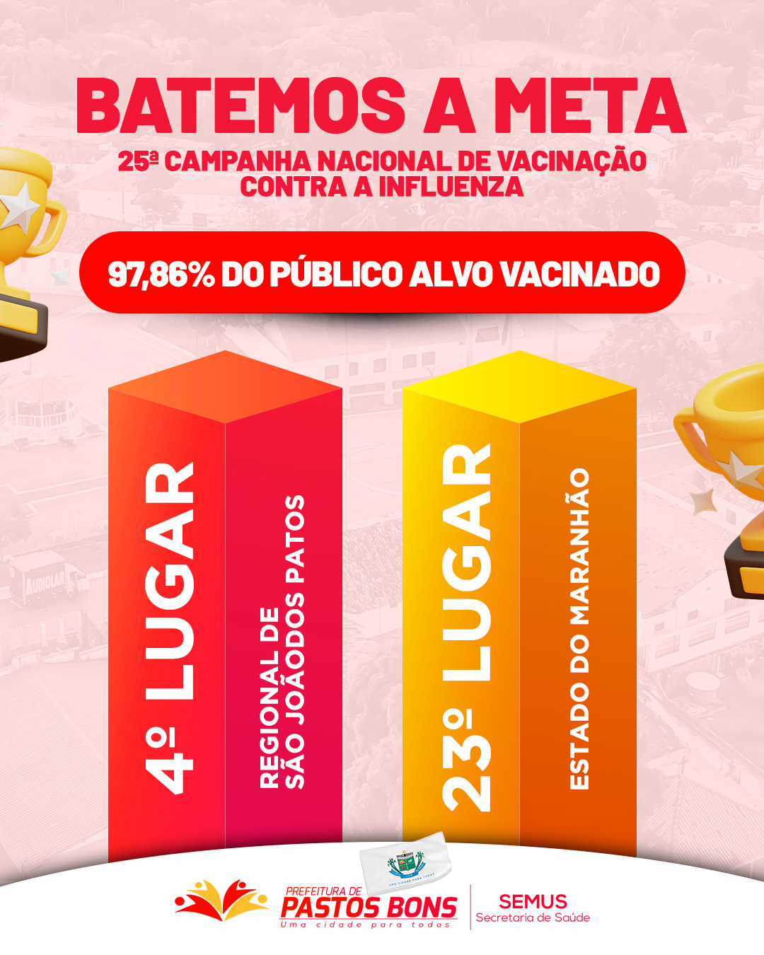 Na 25ª Campanha Nacional de Vacinação contra a Influenza, alcançamos a incrível marca de 97.86% do público-alvo VACINADO! 